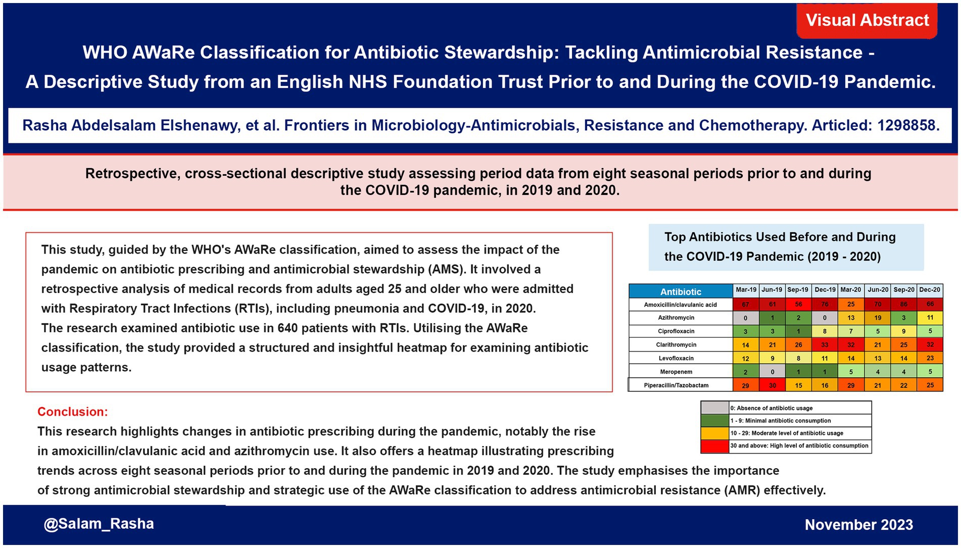 Frontiers WHO AWaRe classification for antibiotic stewardship